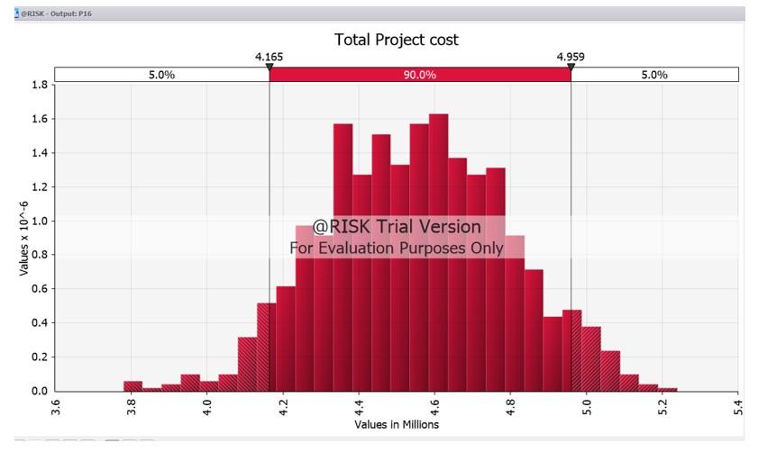 Based on the following diagrams and table of