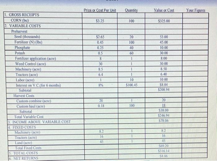 Homework 4 . Enterprise Budget Rather than