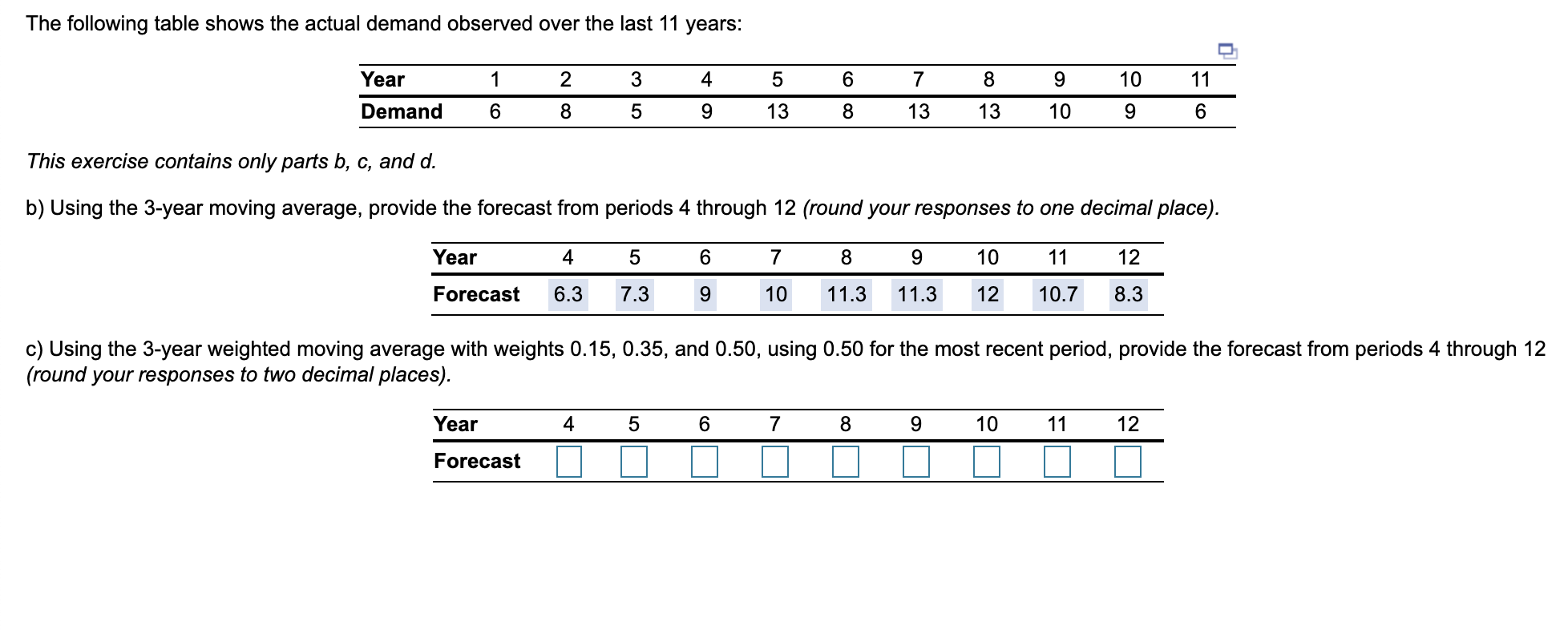 The following table shows the actual demand
