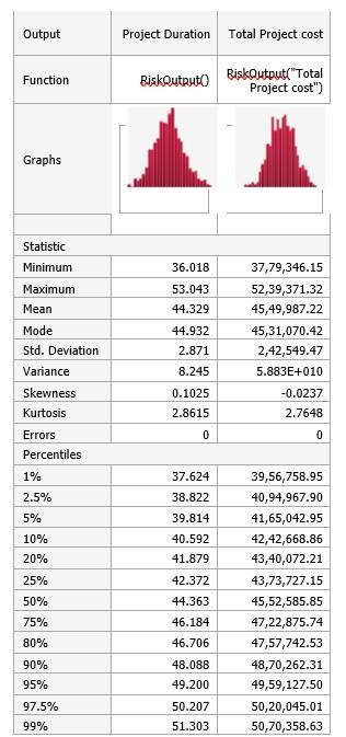 Based on the following diagrams and table of
