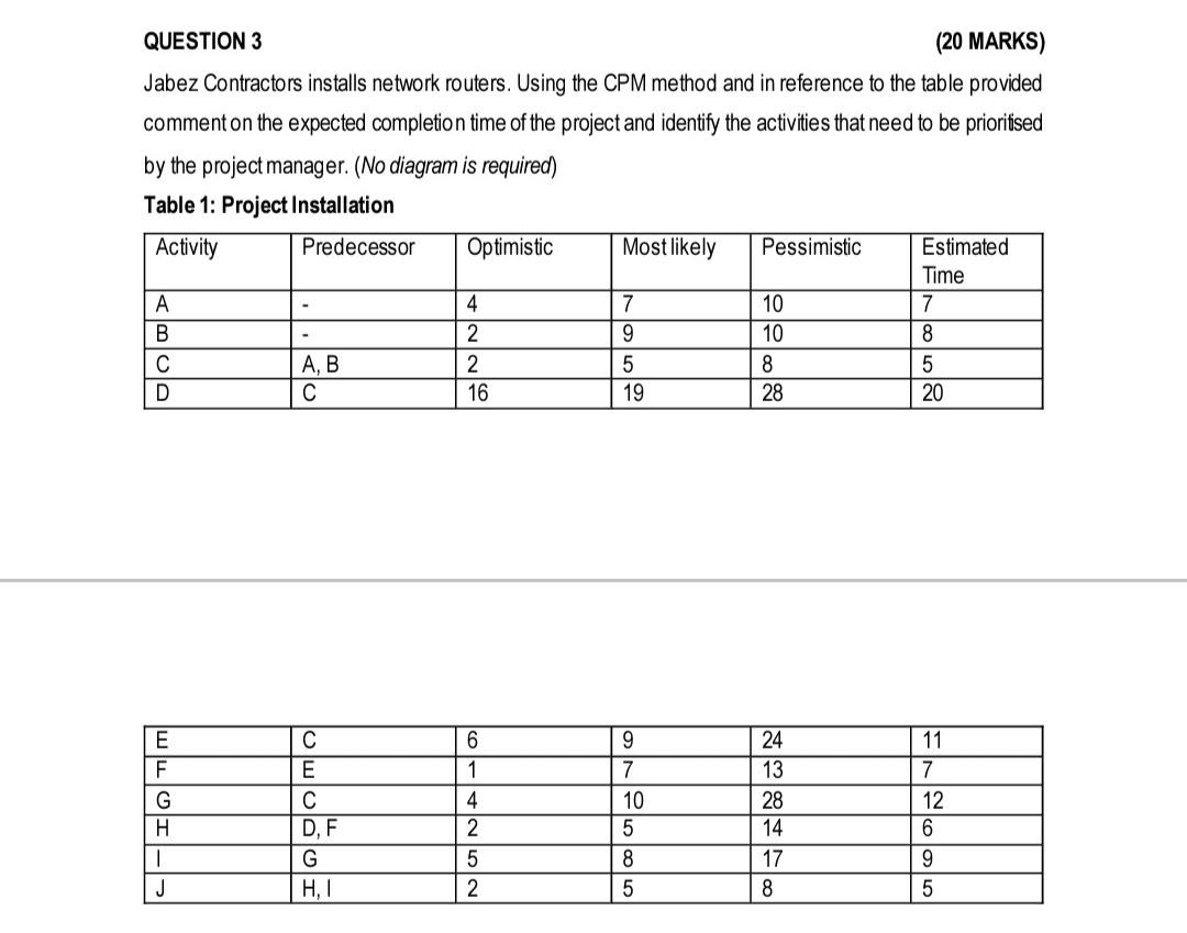 Project management please add indpeth, correct