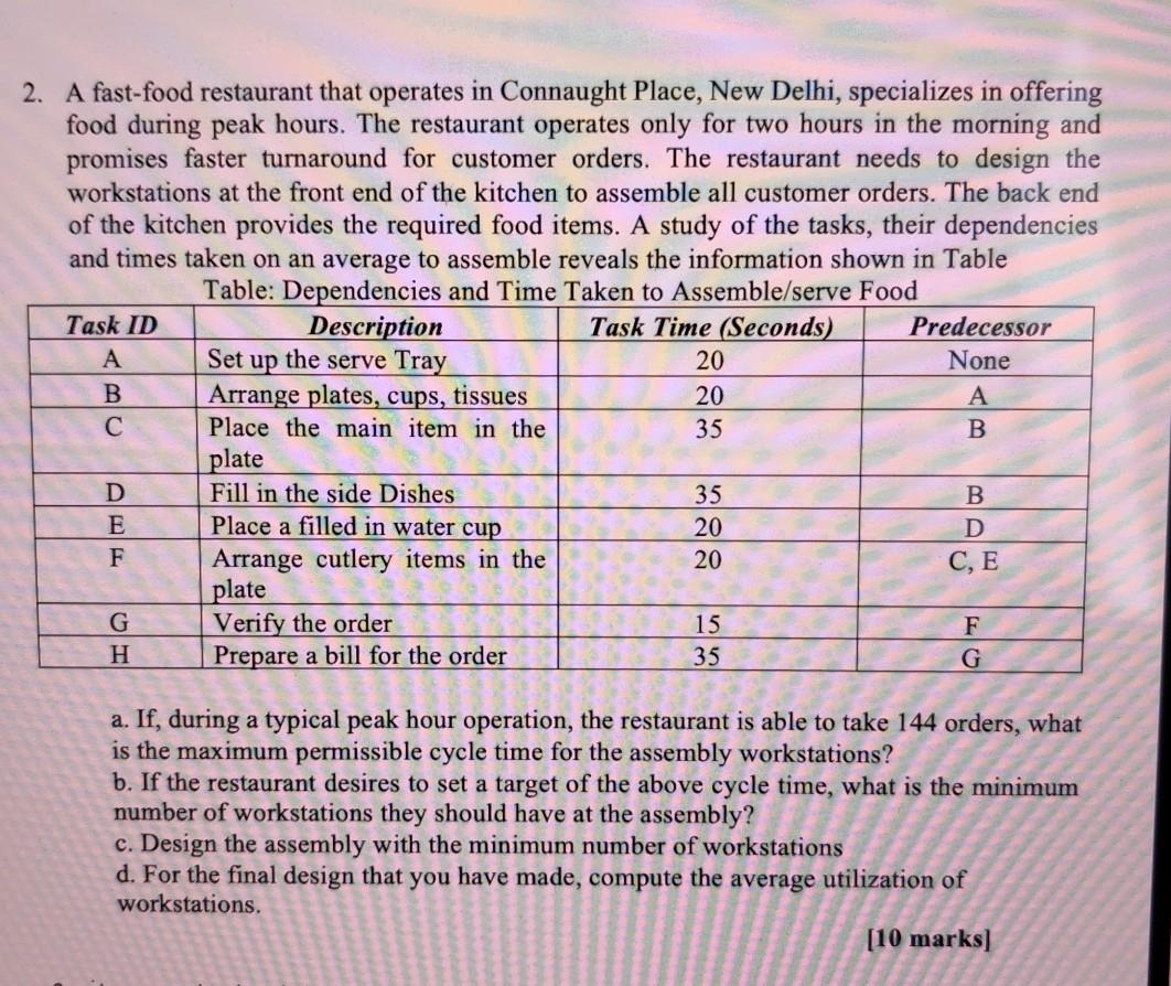 Please help me out 2. A fast-food restaurant that