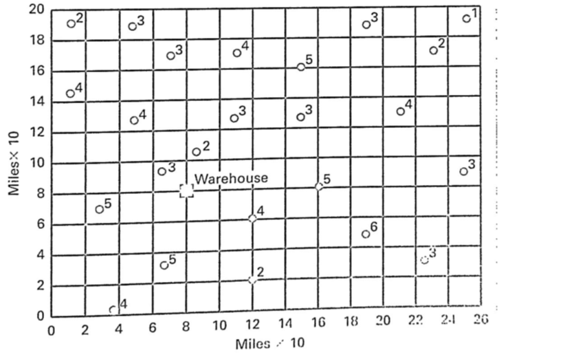 The Dearborn Bread Company supplies restaurants