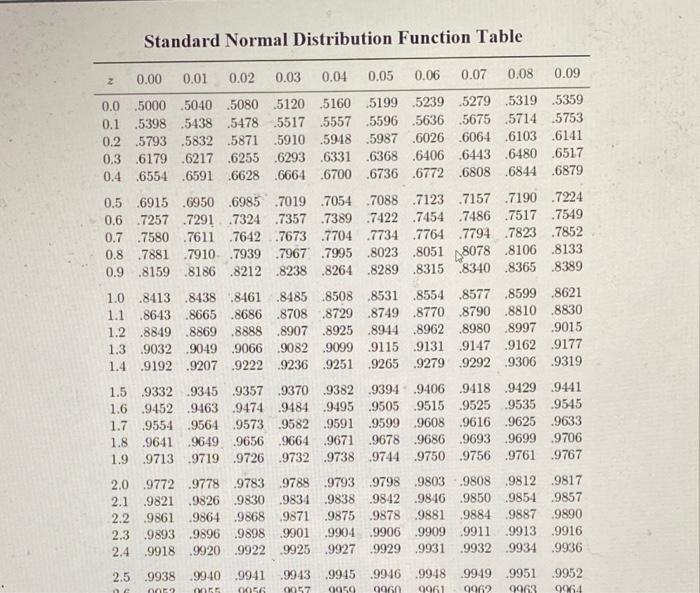 what is the Z-value? what is your critical ratio?
