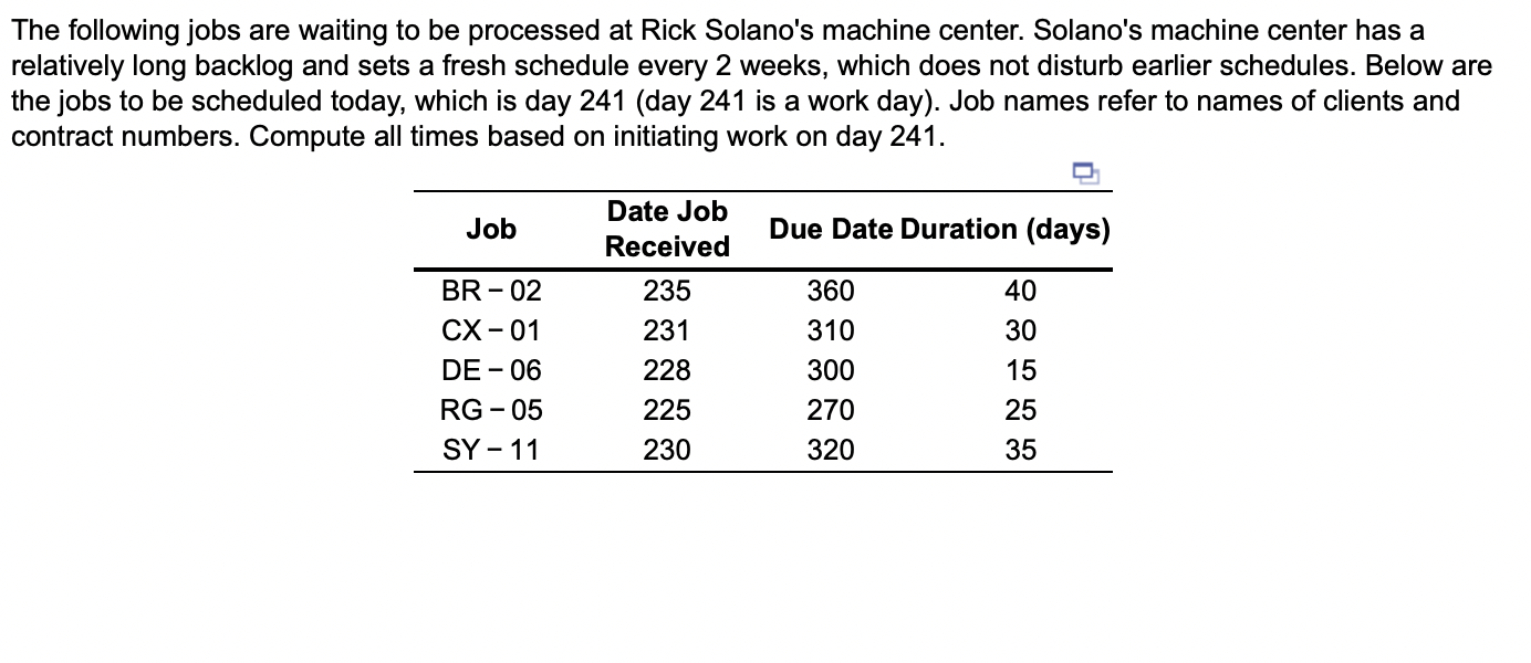 The following jobs are waiting to be processed at
