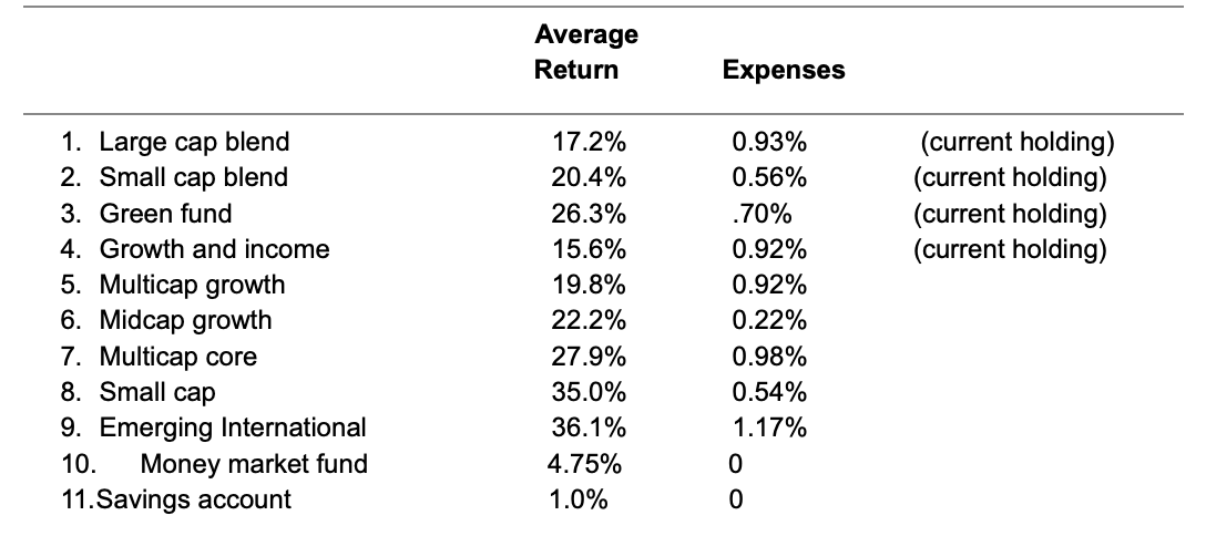 A recent MBA graduate, Dara, has gained control