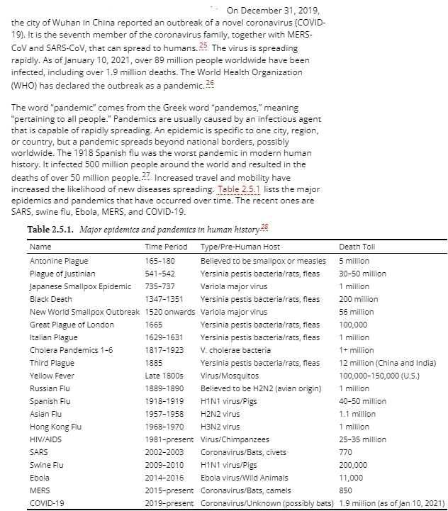 On December 31, 2019, the city of Wuhan in China