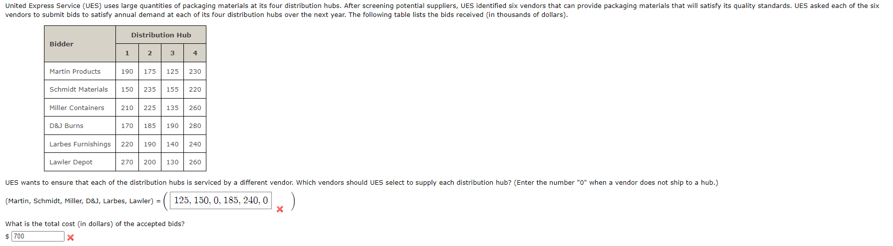 unsure how to format properly and the bottom