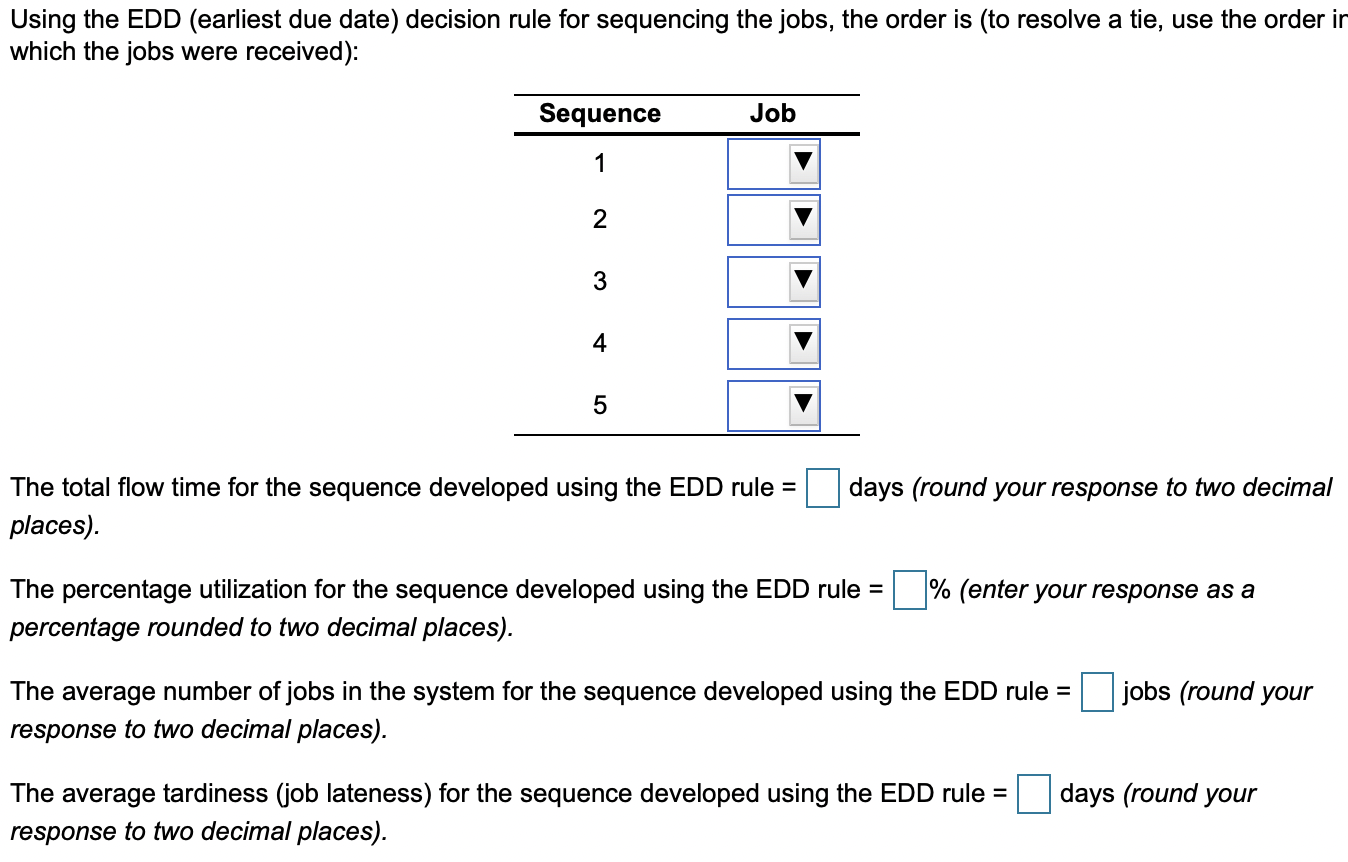The following jobs are waiting to be processed at