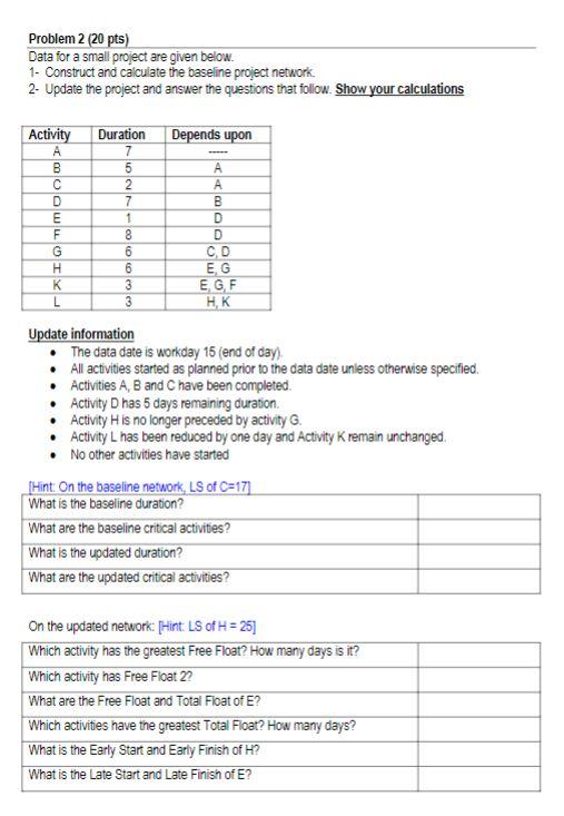 Problem 2 (20 pts) Data for a small project are
