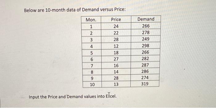 Below are 10-month data of Demand versus Price: