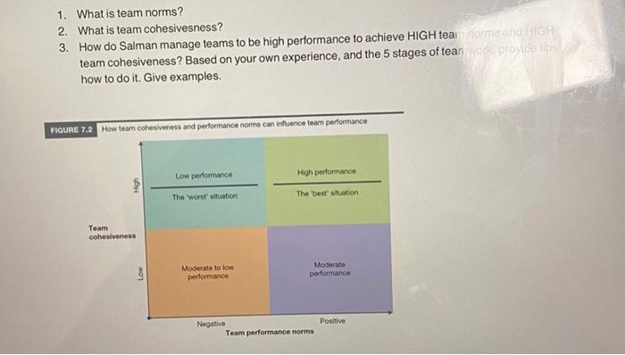 1. What is team norms? 2. What is team