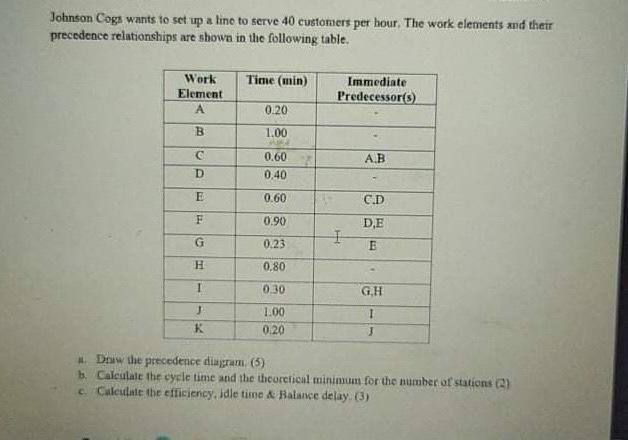 Johnson Coga wants to set up a line to serve 40