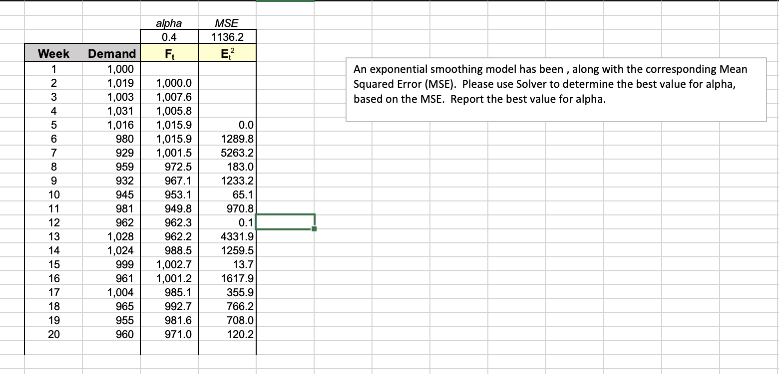 alpha 0.4 Ft MSE 1136.2 E? Week An exponential
