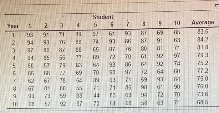 In an allen todge and monitory of instruction the