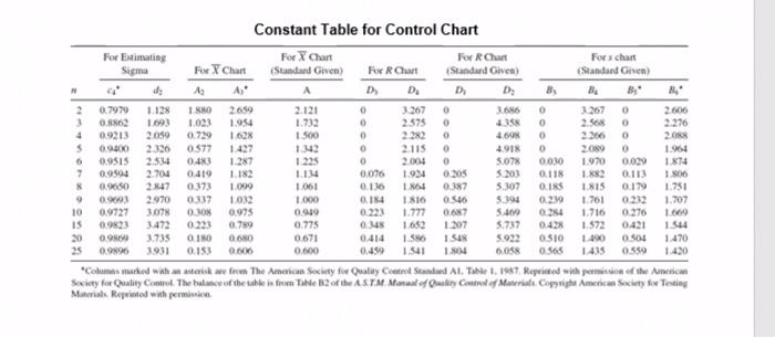 Question 4 a. The basic of manufacturing concepts