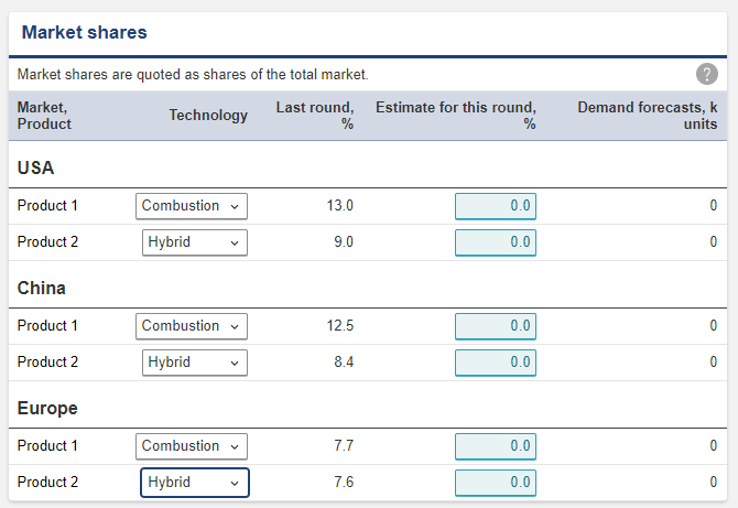 You have to fill out blue boxes where 0's are.