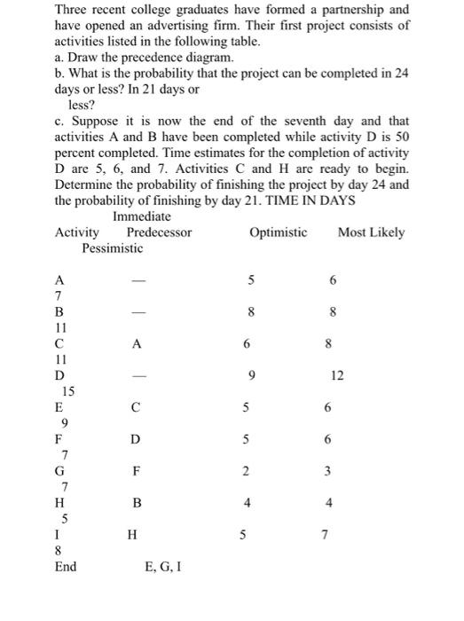 Three recent college graduates have formed a