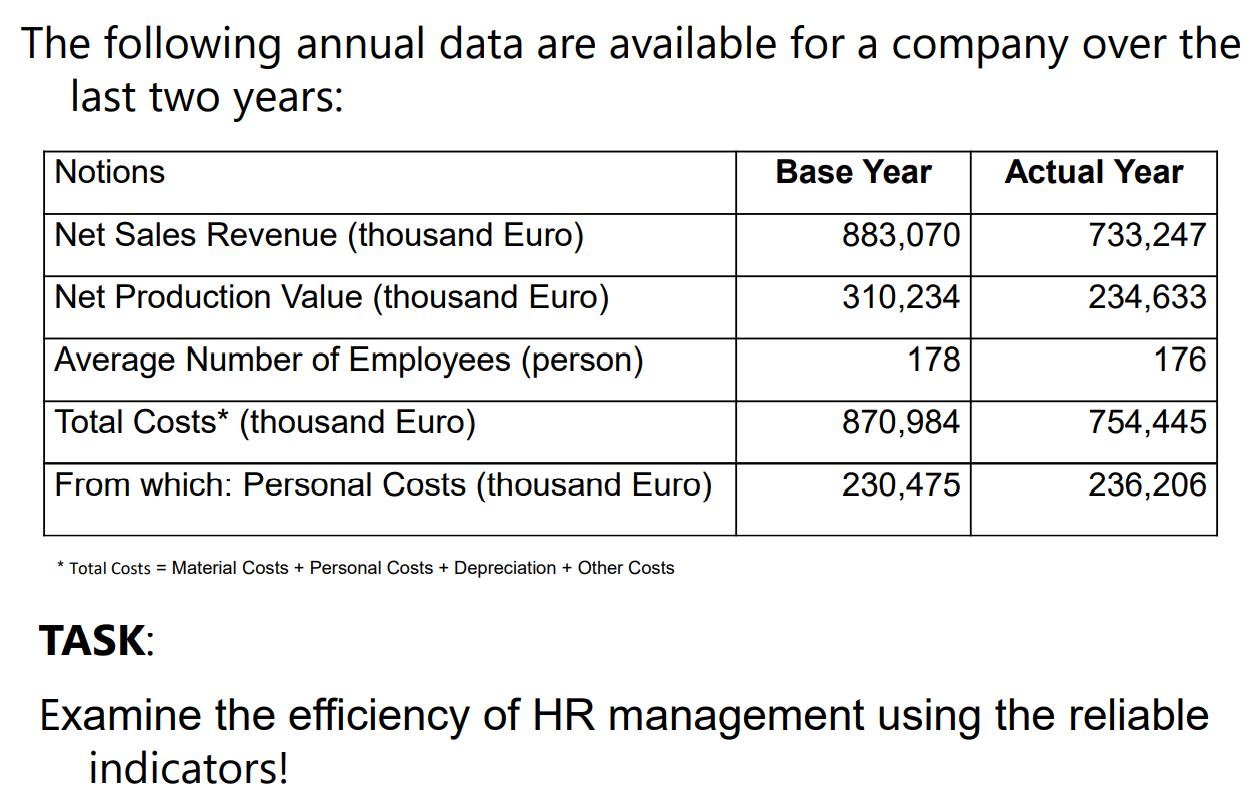 The following annual data are available for a