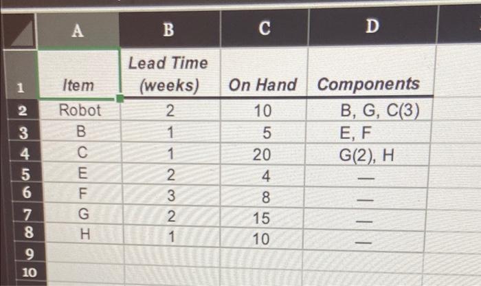 Problem 13-10 (Algo) Assume you are the manager