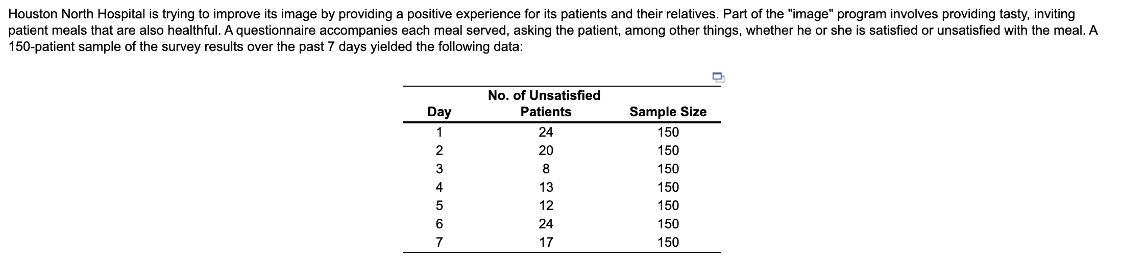 Houston North Hospital is trying to improve its