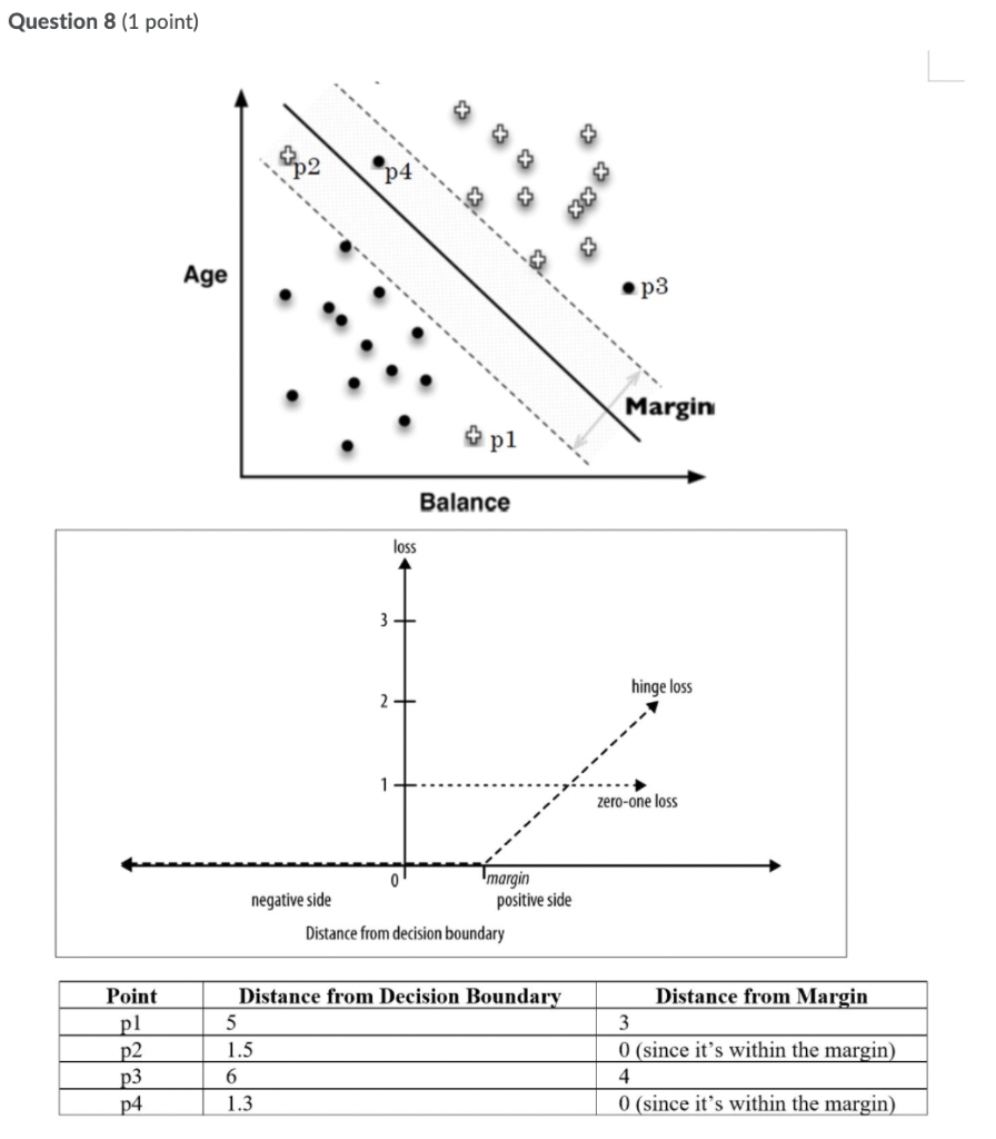 answer quickly Question 8 (1 point) wp p4 XX Age