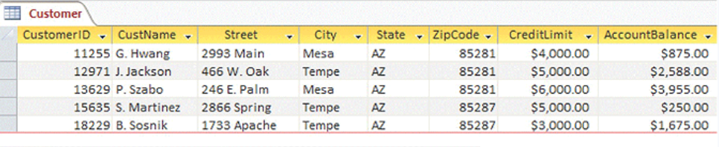You want to extend the schema shown in Table 4-18