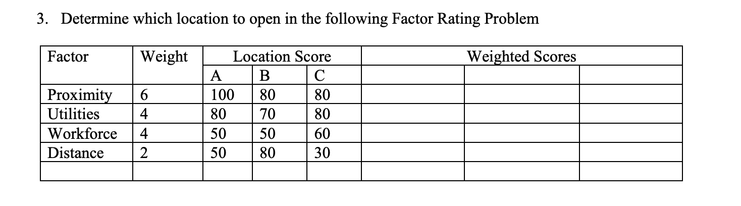 3. Determine which location to open in the