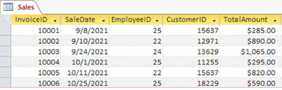 You want to extend the schema shown in Table 4-18