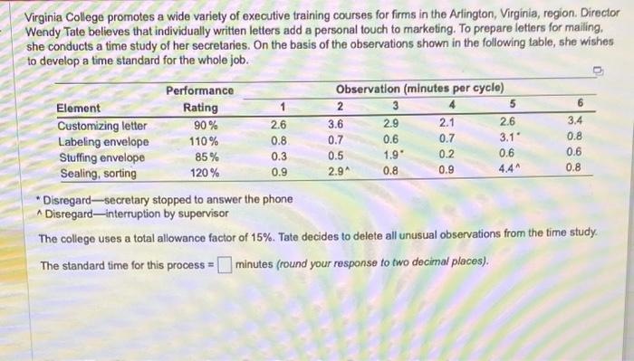 Virginia College promotes a wide variety of