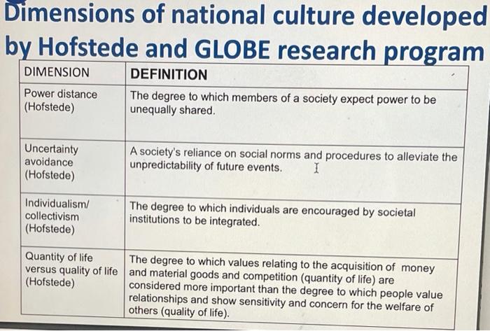 Please note: this is a simulated case study so