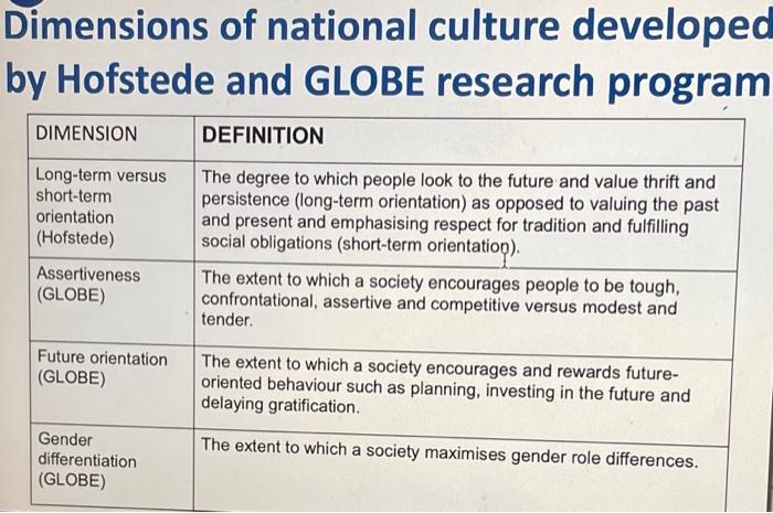 Please note: this is a simulated case study so