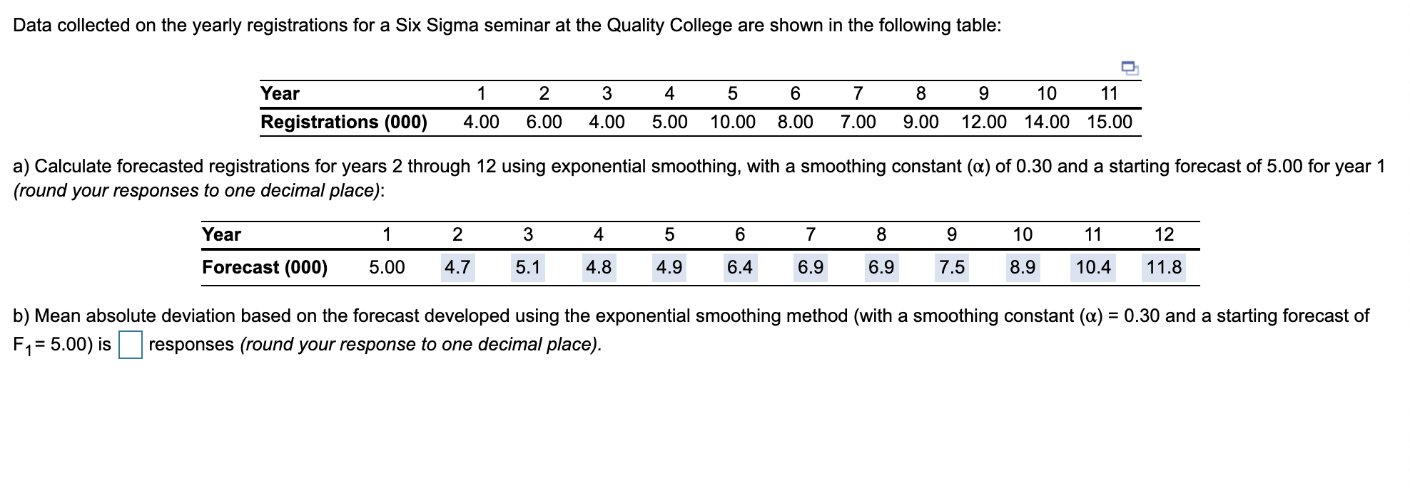 Data collected on the yearly registrations for a