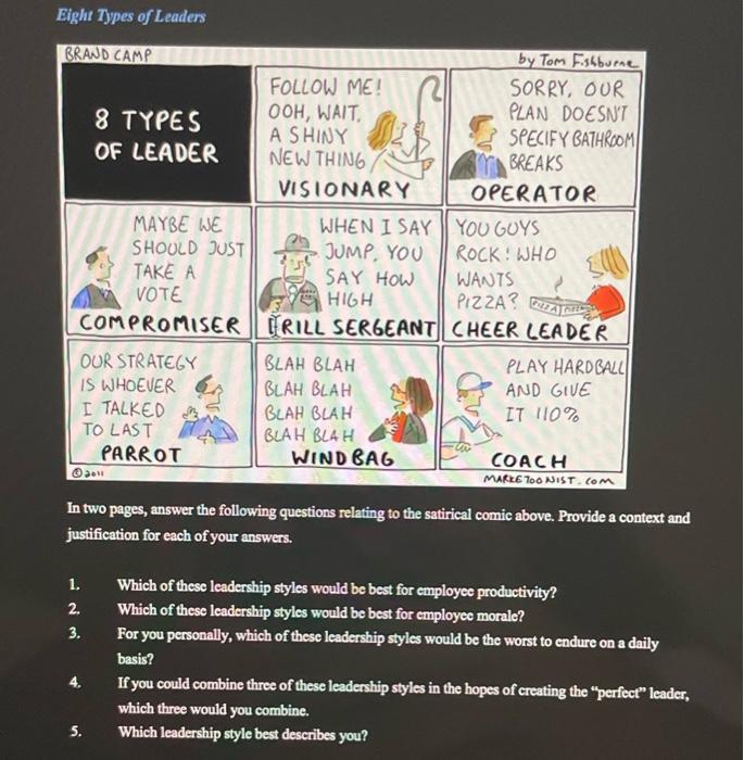 Eight Types of Leaders BRAND CAMP by Tom