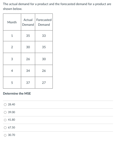 The actual demand for a product and the
