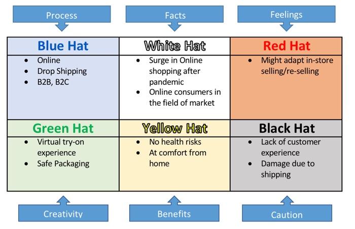 create swot analsis for both business thats