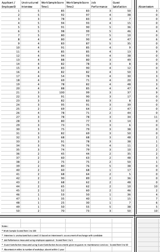 Please access the Excel file for this assignment