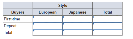 In the book Business Research Methods (5th ed.),