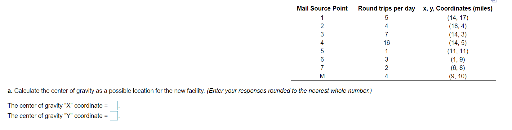 A larger and more modern main post office is to