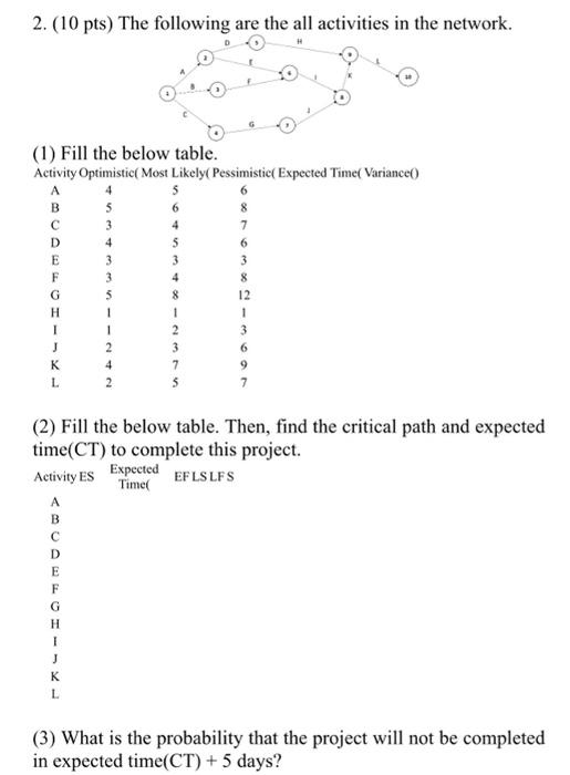 2. (10 pts) The following are the all activities