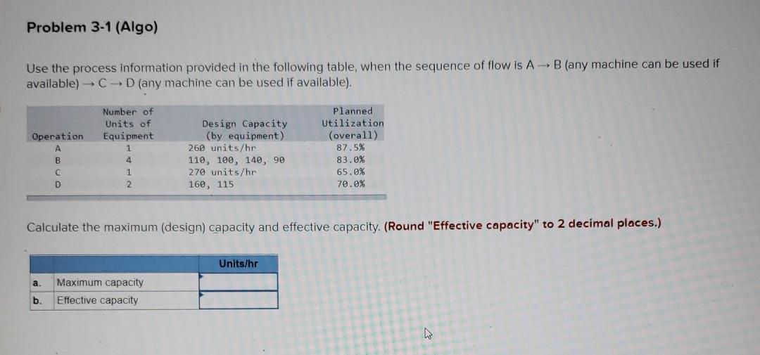 Problem 3-1 (Algo) Use the process information
