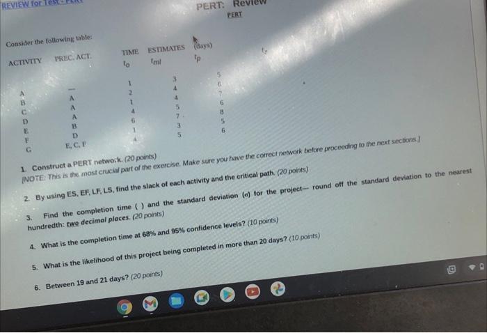 answer questions 4-6 REVIEW for PERT: Re PERT