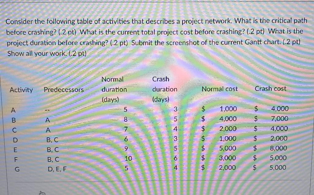 Consider the following table of activities that