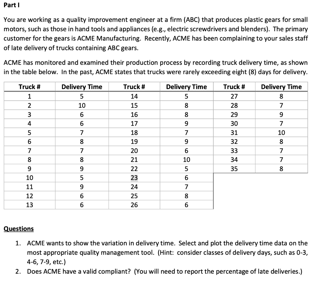 You are working as a quality improvement engineer