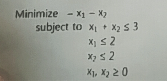 Find an optimal solution using algebraic form and