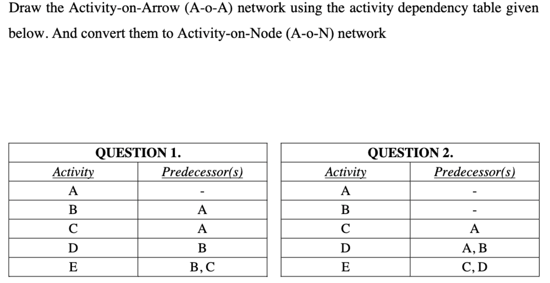 Draw the Activity-on-Arrow (A-o-A) network using