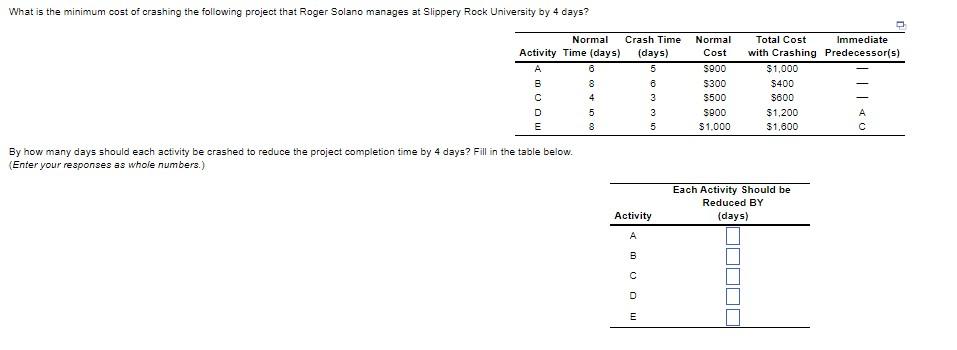 By how many days should each activity be crashed