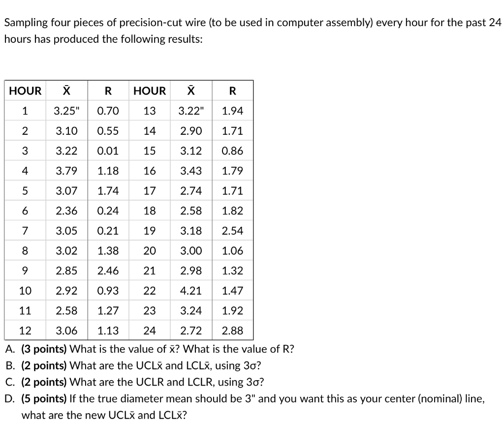 Answer using Excel (show work)*** Sampling four