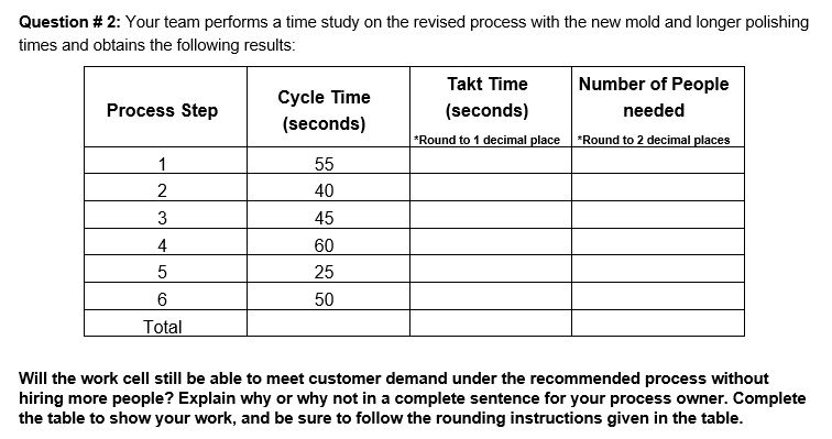 i got the takt time of 1.23 i need the Quetion 2