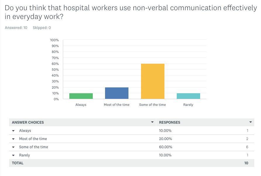 Describe only one of the three charts. Do you